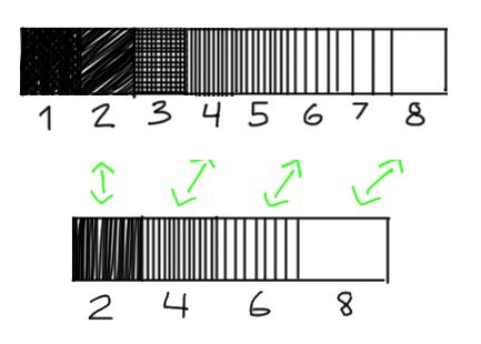 simplified value scale