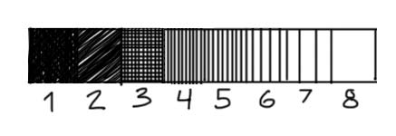 value scale